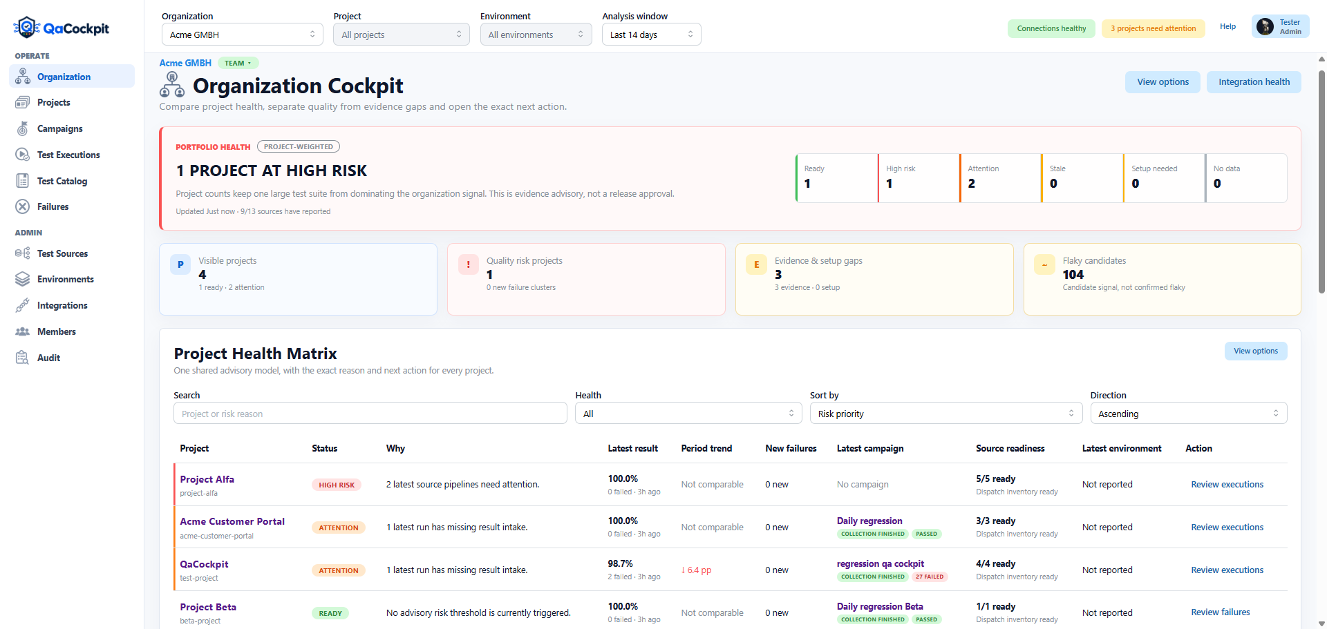 QaCockpit Organization Cockpit product interface